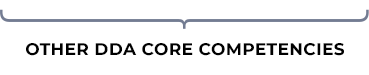 DDA Core Competencies